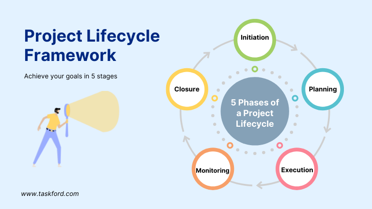 project Lifecycle
