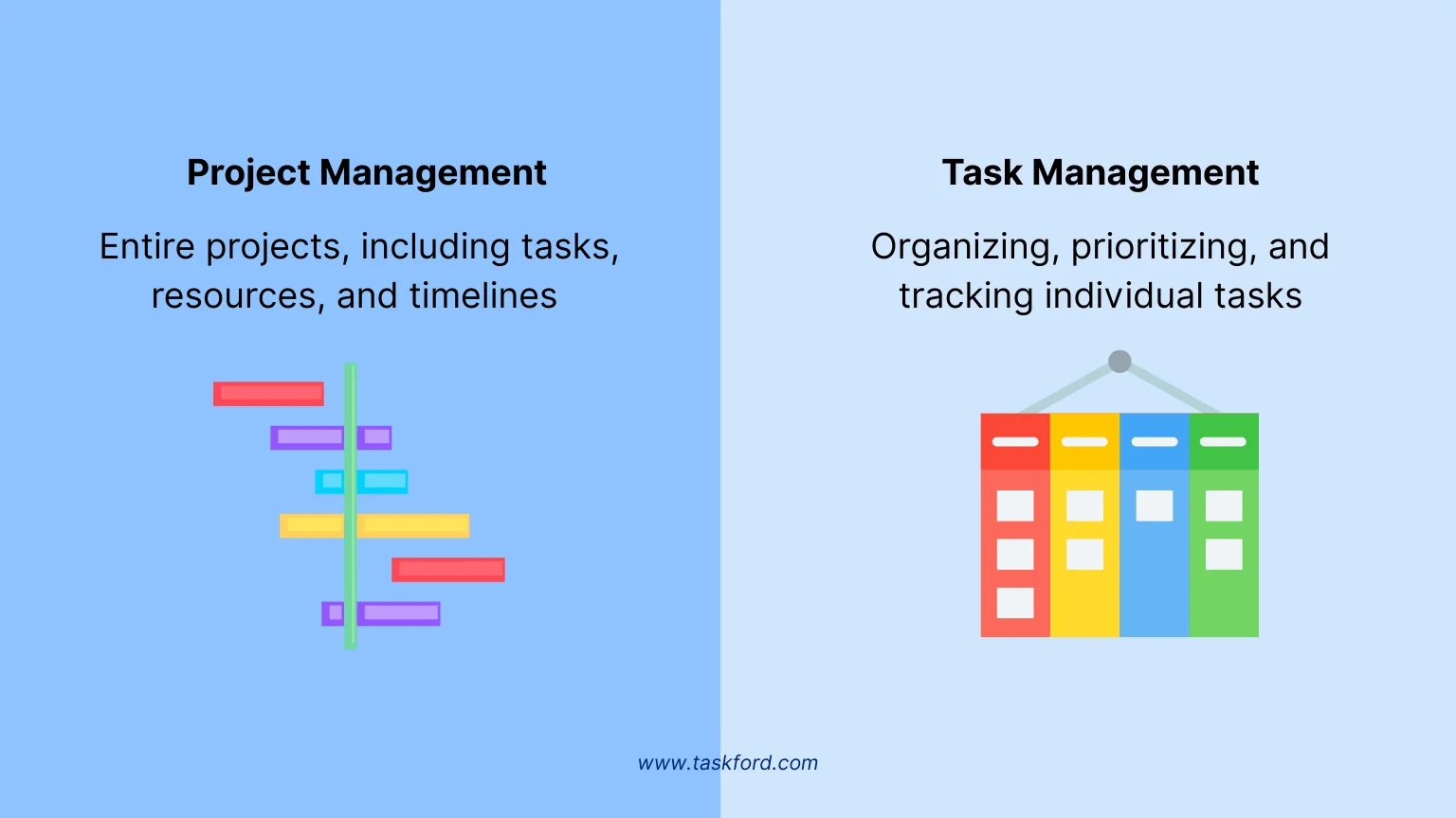 Difference between Project Management and Task Management