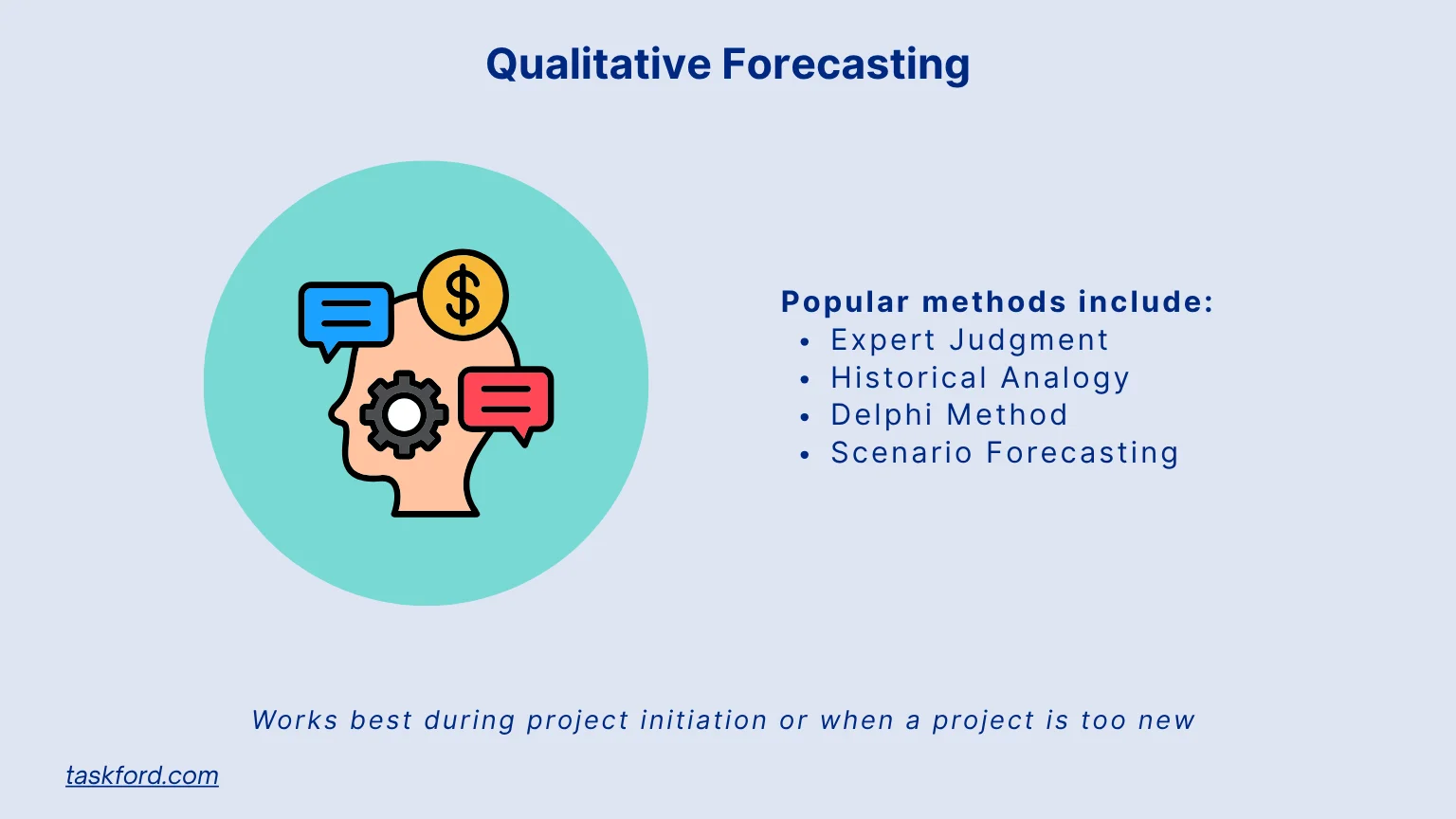 Qualitative Forecasting