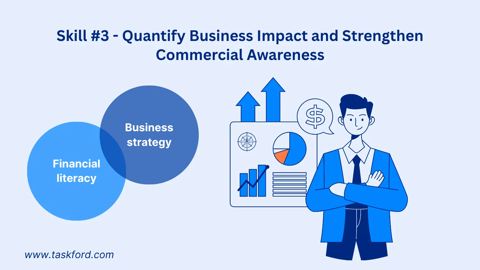 Quantify Business Impact and Strengthen Commercial Awareness Quantify Business Impact and Strengthen Commercial Awareness