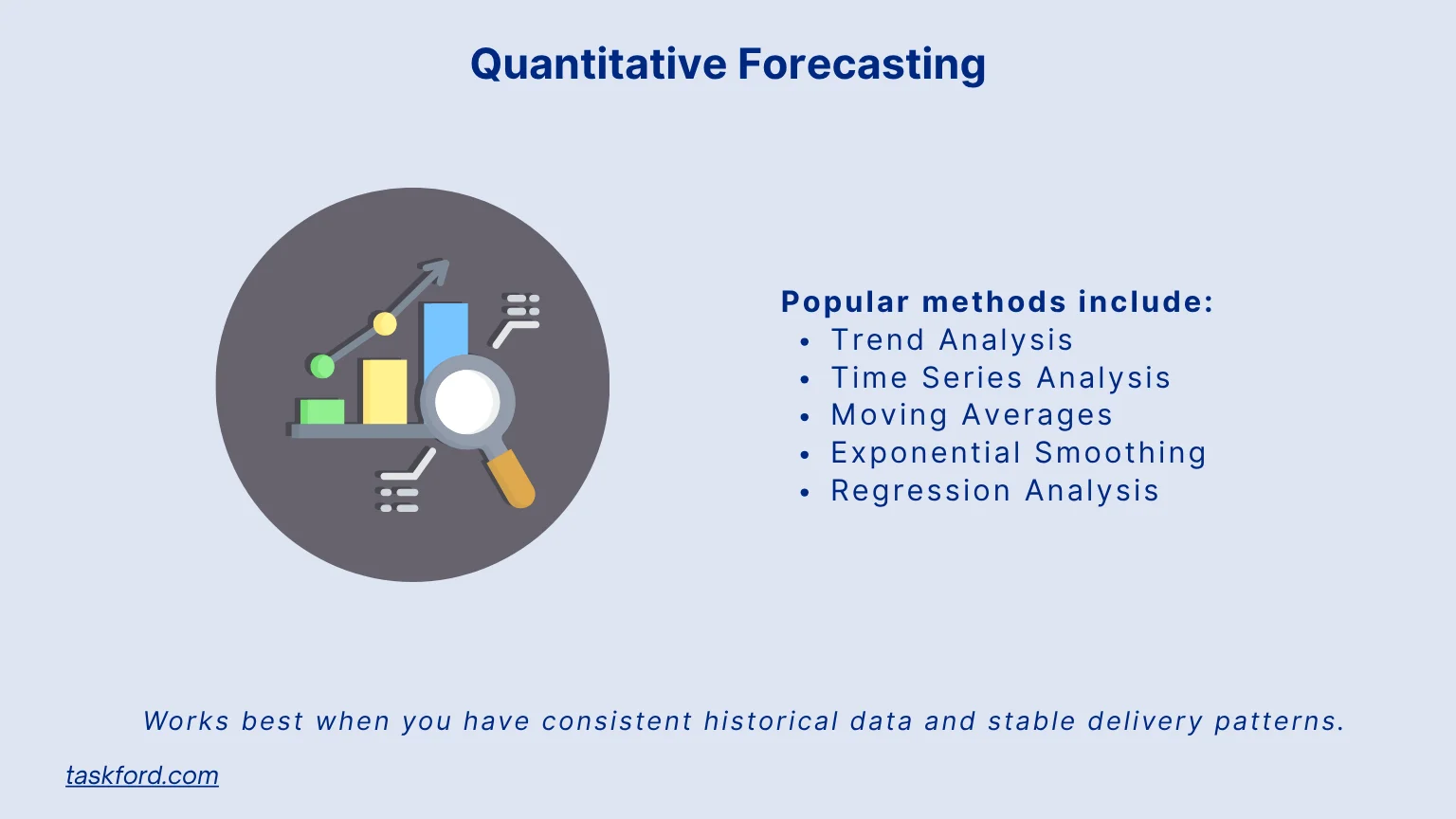 Quantitative Forecasting
