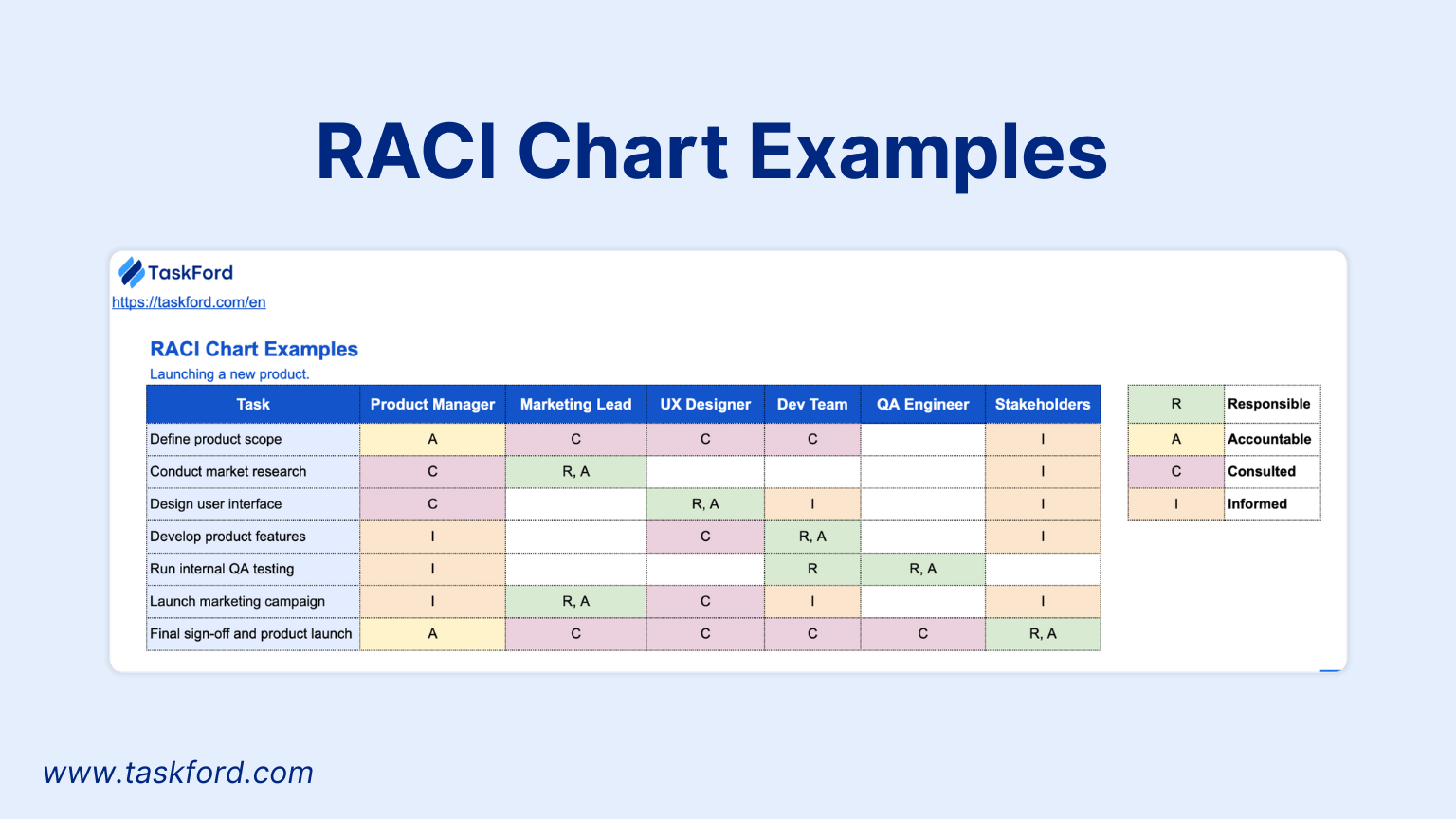 RACI Chart Method