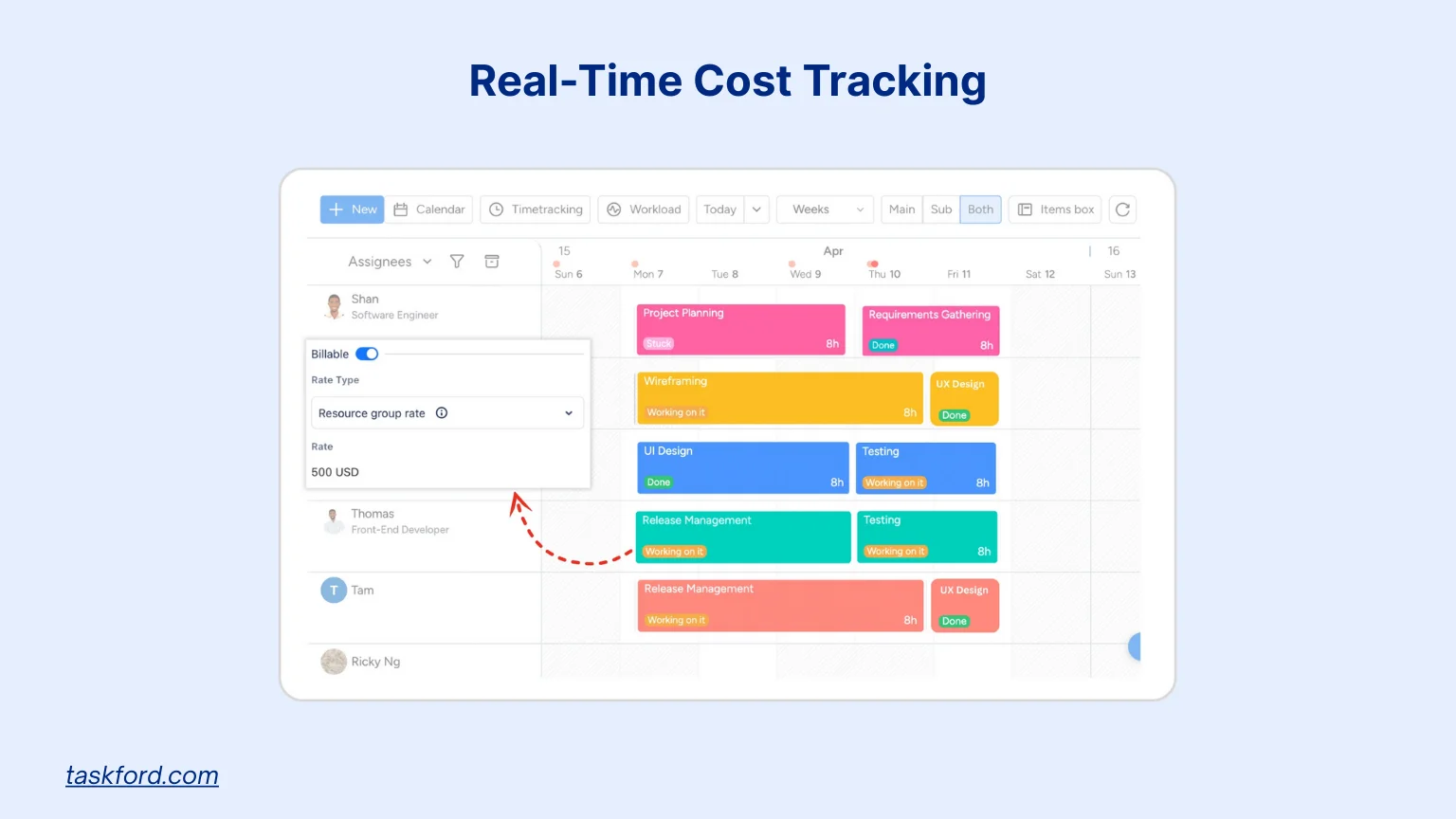TaskFord Cost Tracking