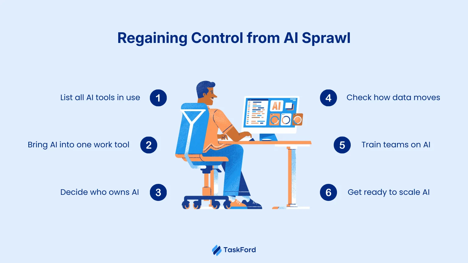 Regaining Control from AI Sprawl