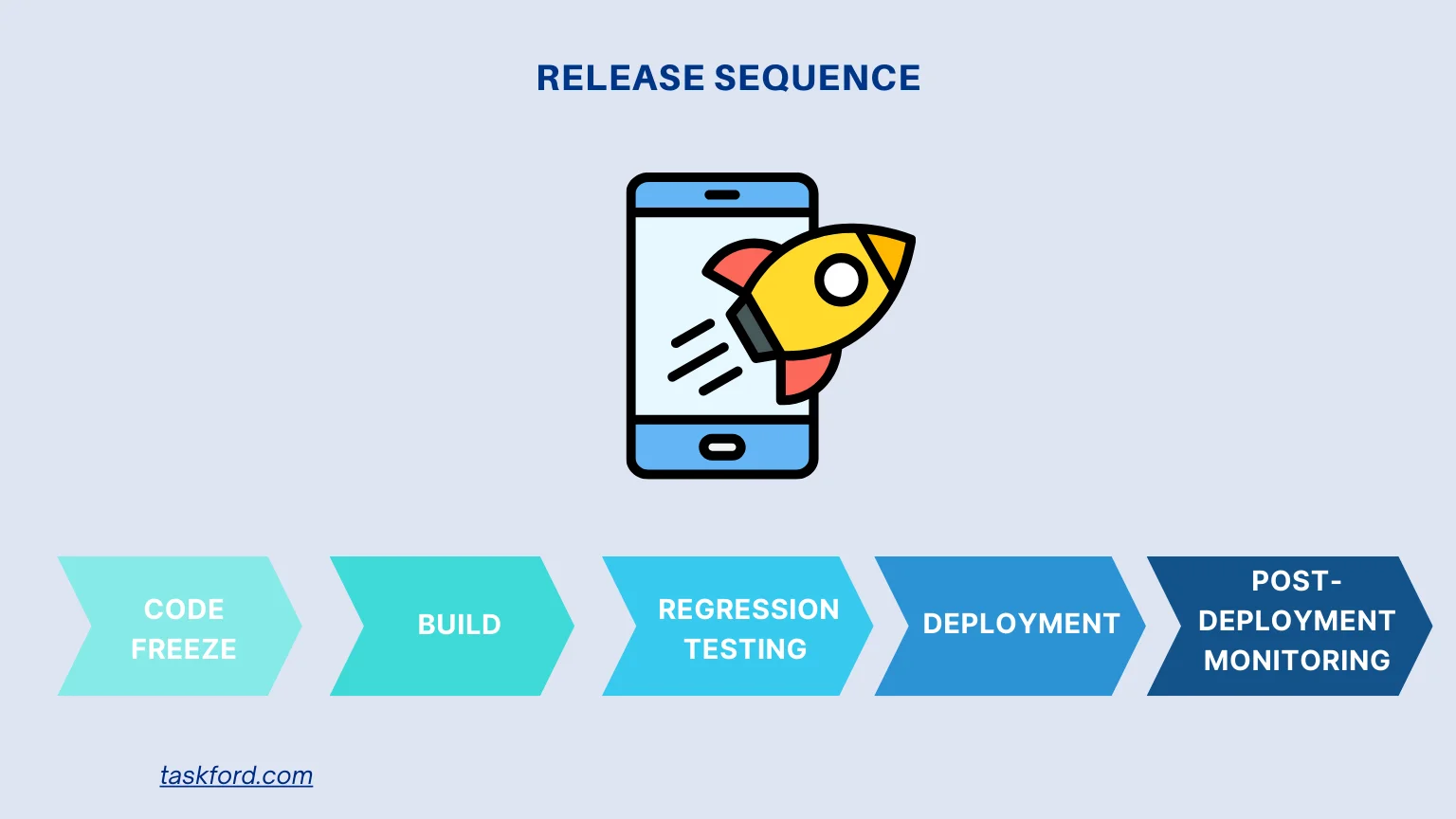 Release Task Sequence
