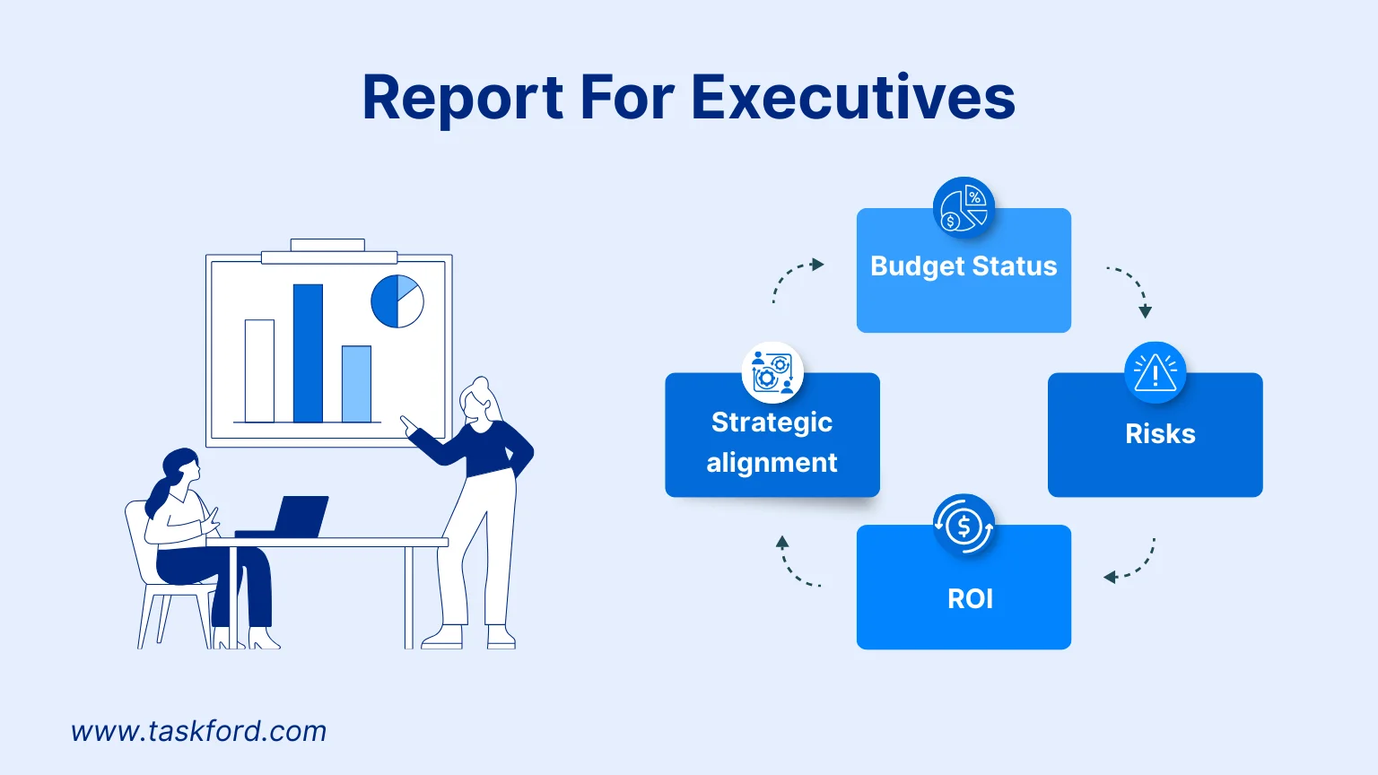 Project Report For Executives Project Report For Executives