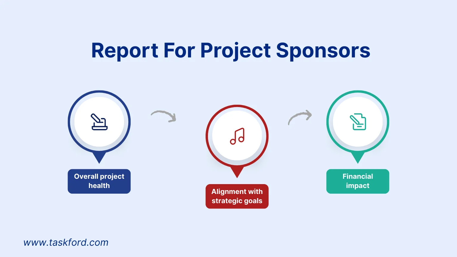 Project Report For Project Sponsors Project Report For Project Sponsors