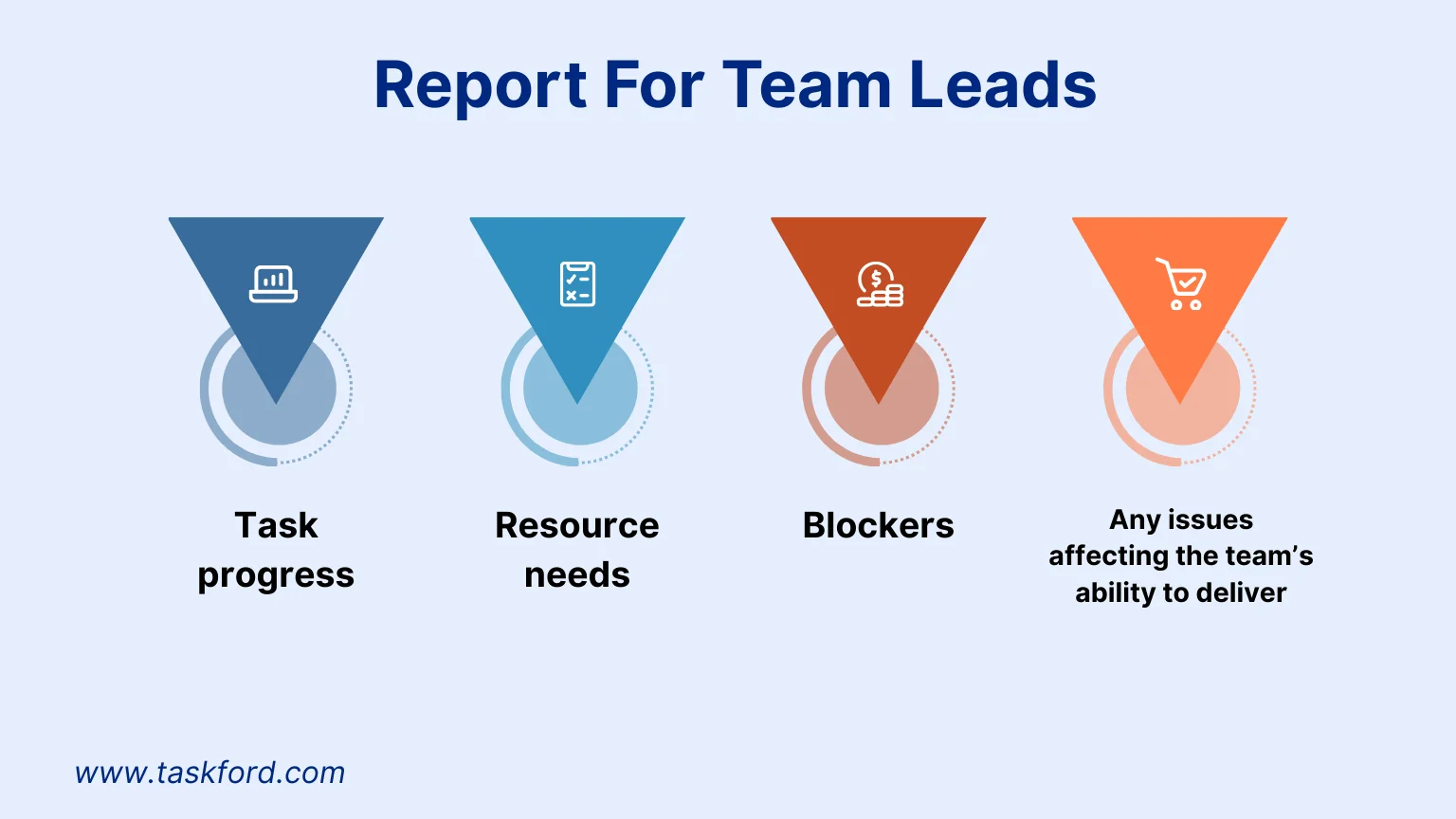 Project Report For Team Leads Project Report For Team Leads