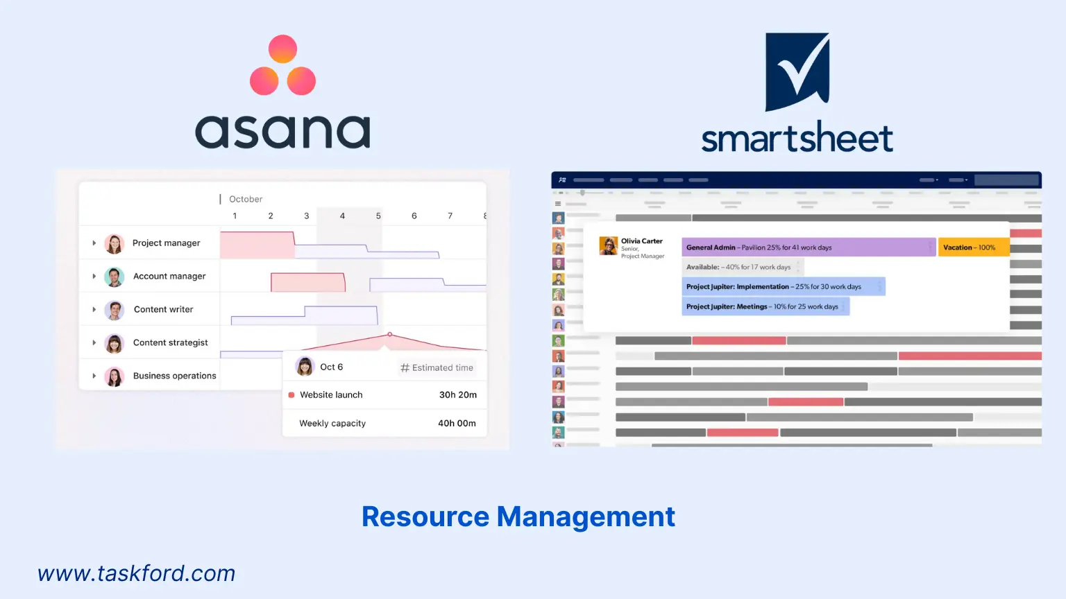 Asana vs Smartsheet - Resource Management