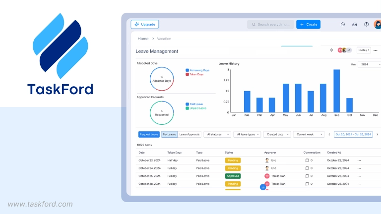 Resource Planning Software - TaskFord
