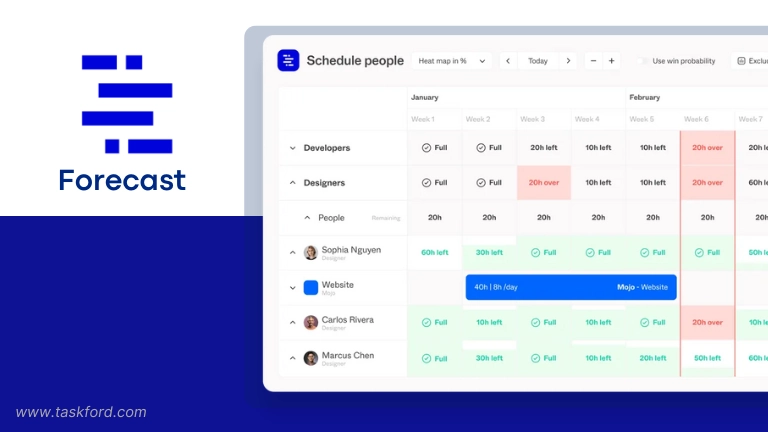 Resource Planning Software - Forecast