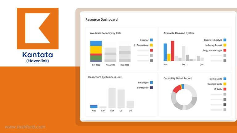 Resource Planning Software - Mavenlink Kantata