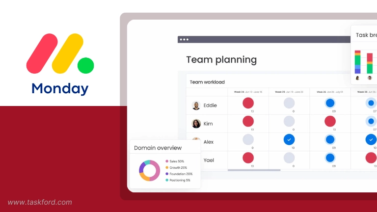 Resource Planning Software - Monday.com