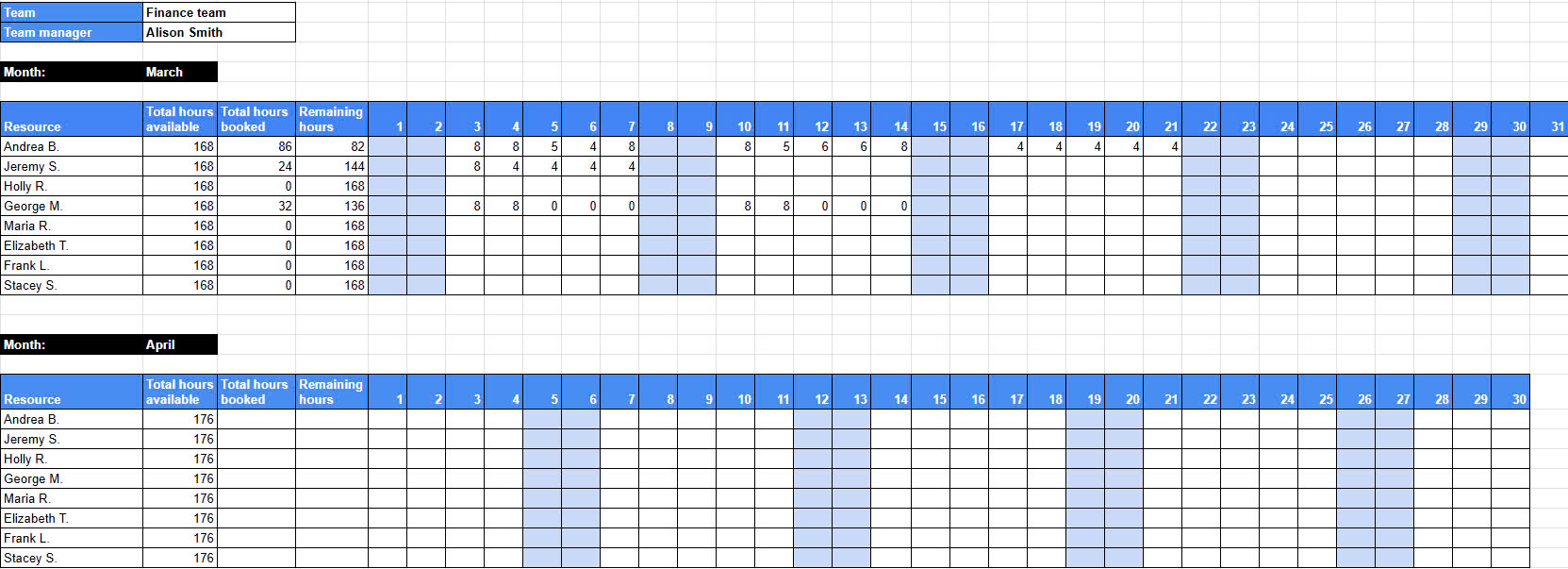 Resource Planning Template: Team Resource Planning Template by Plaky