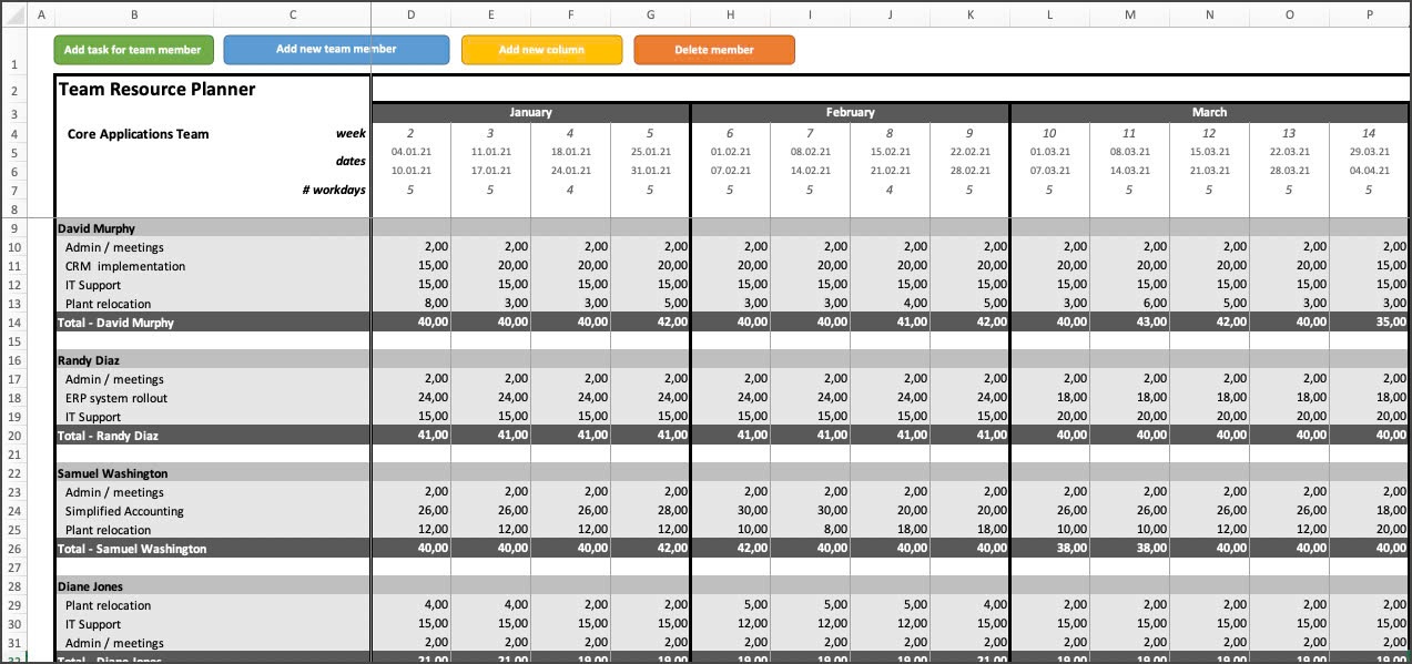 Resource Planning Template: Automated Capacity Planning Template by Tactical Project Manager