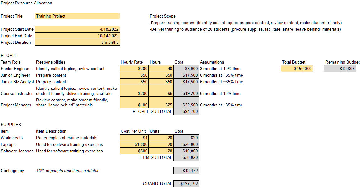 Resource Planning Template: Resource Allocation Template by Digital Project Manager
