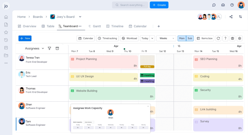 risk of resource | taskford view