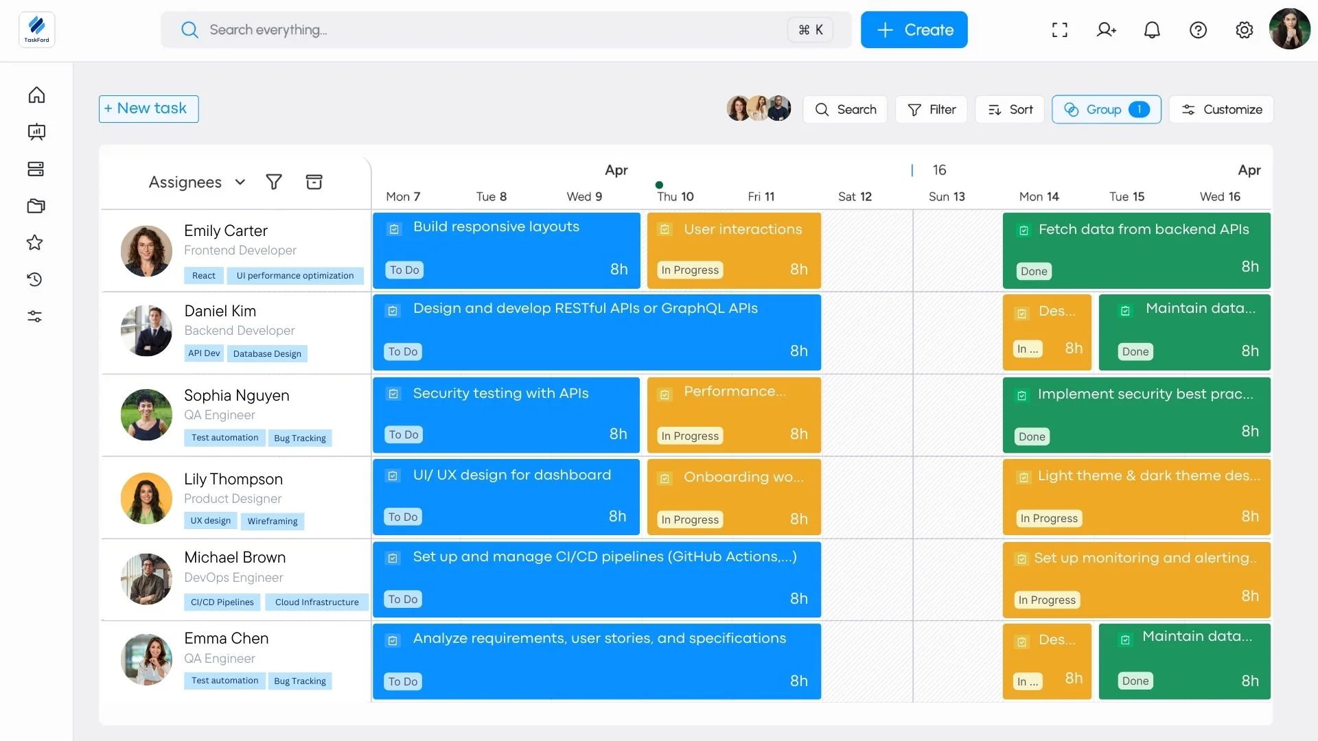 Cross-Project Resource Management