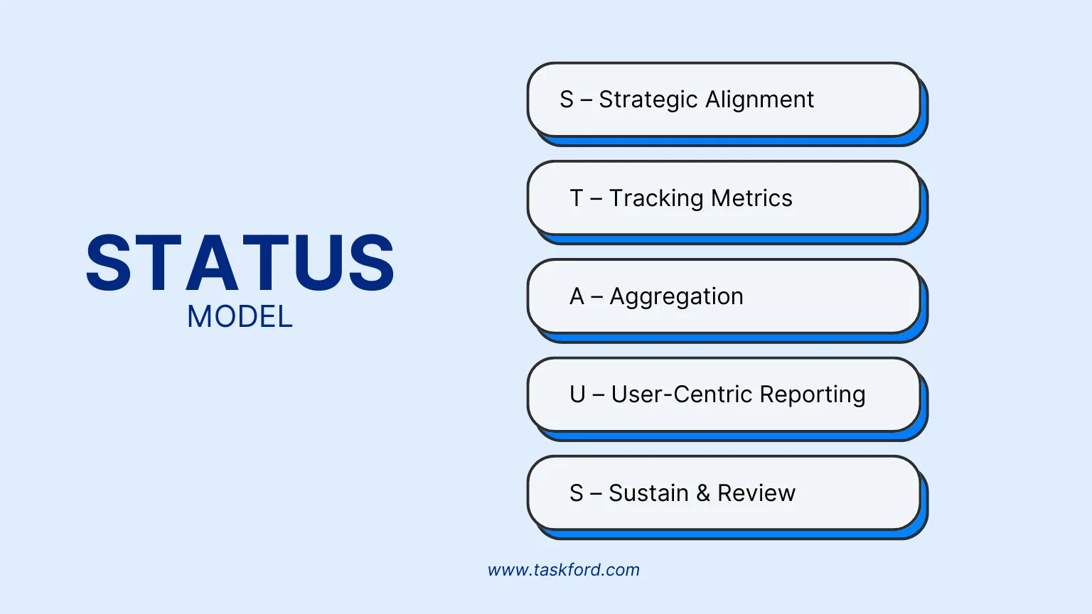 STATUS Model -project statuses
