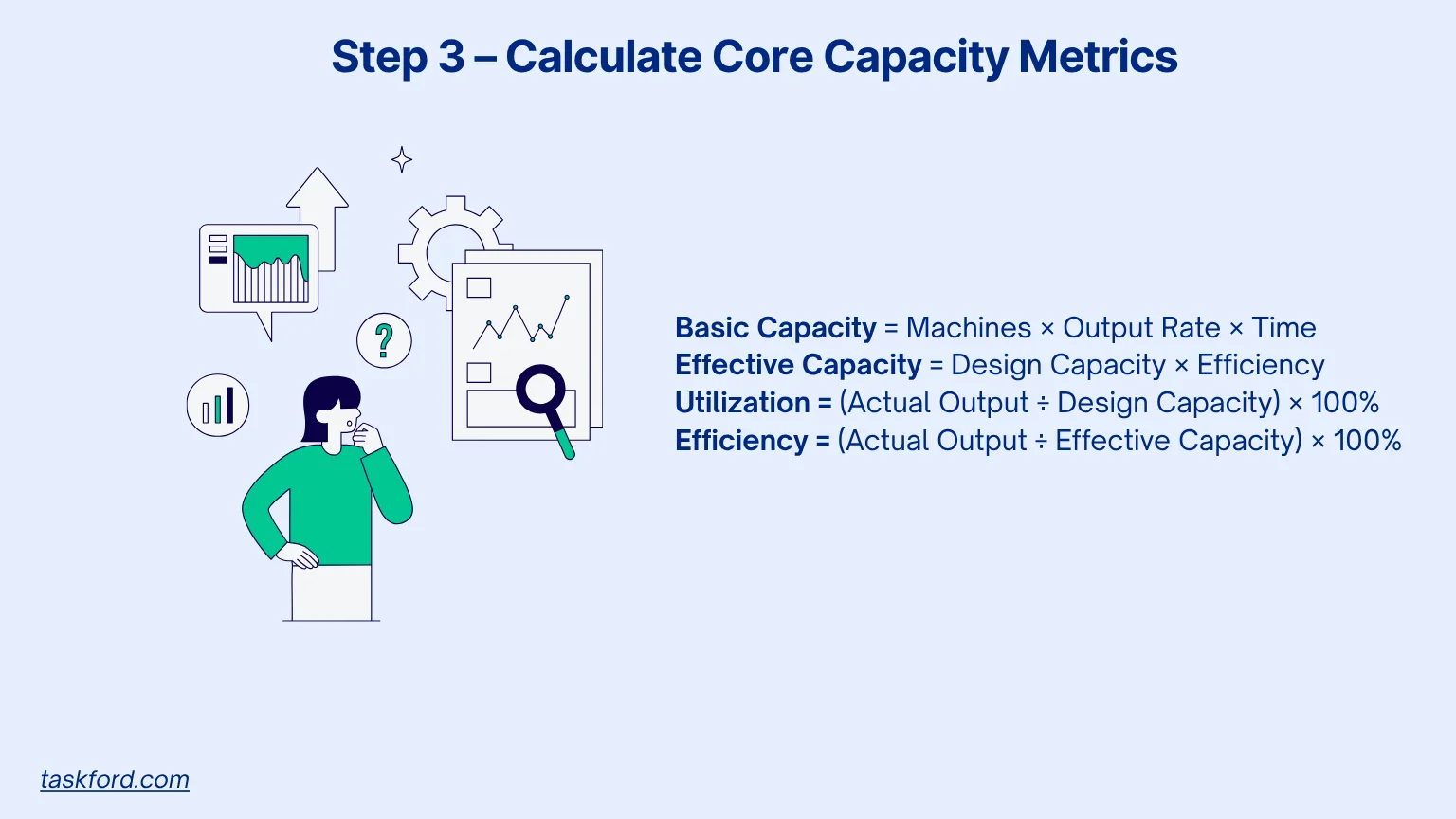 Apply Core Capacity Formulas