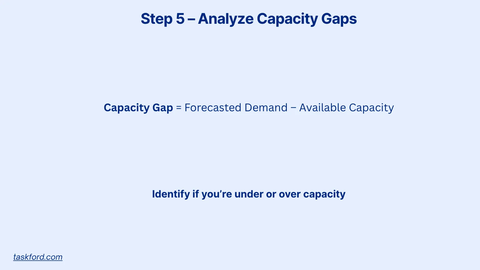 Analyze Capacity Gaps