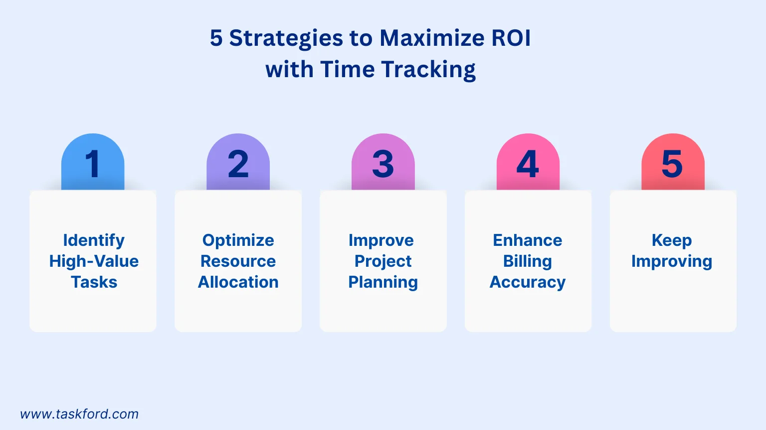 5 Strategies to Maximize ROI with Time Tracking