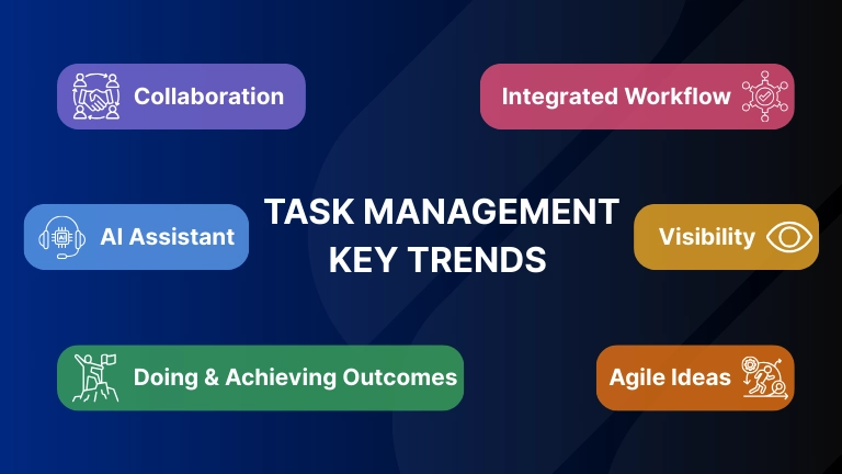 6 Task management trends for managers