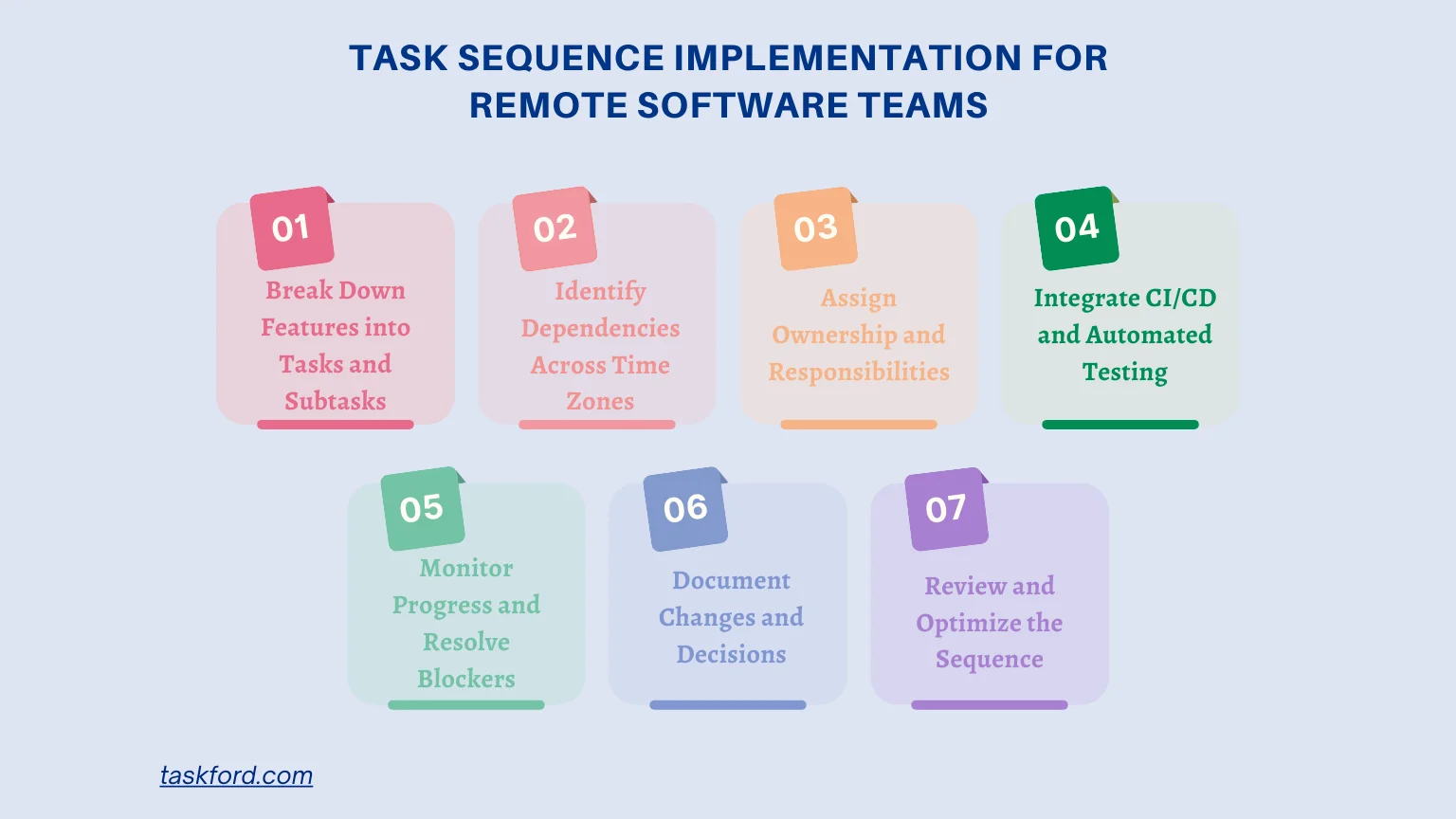 Step-by-Step Task Sequence Implementation for Remote Software Teams