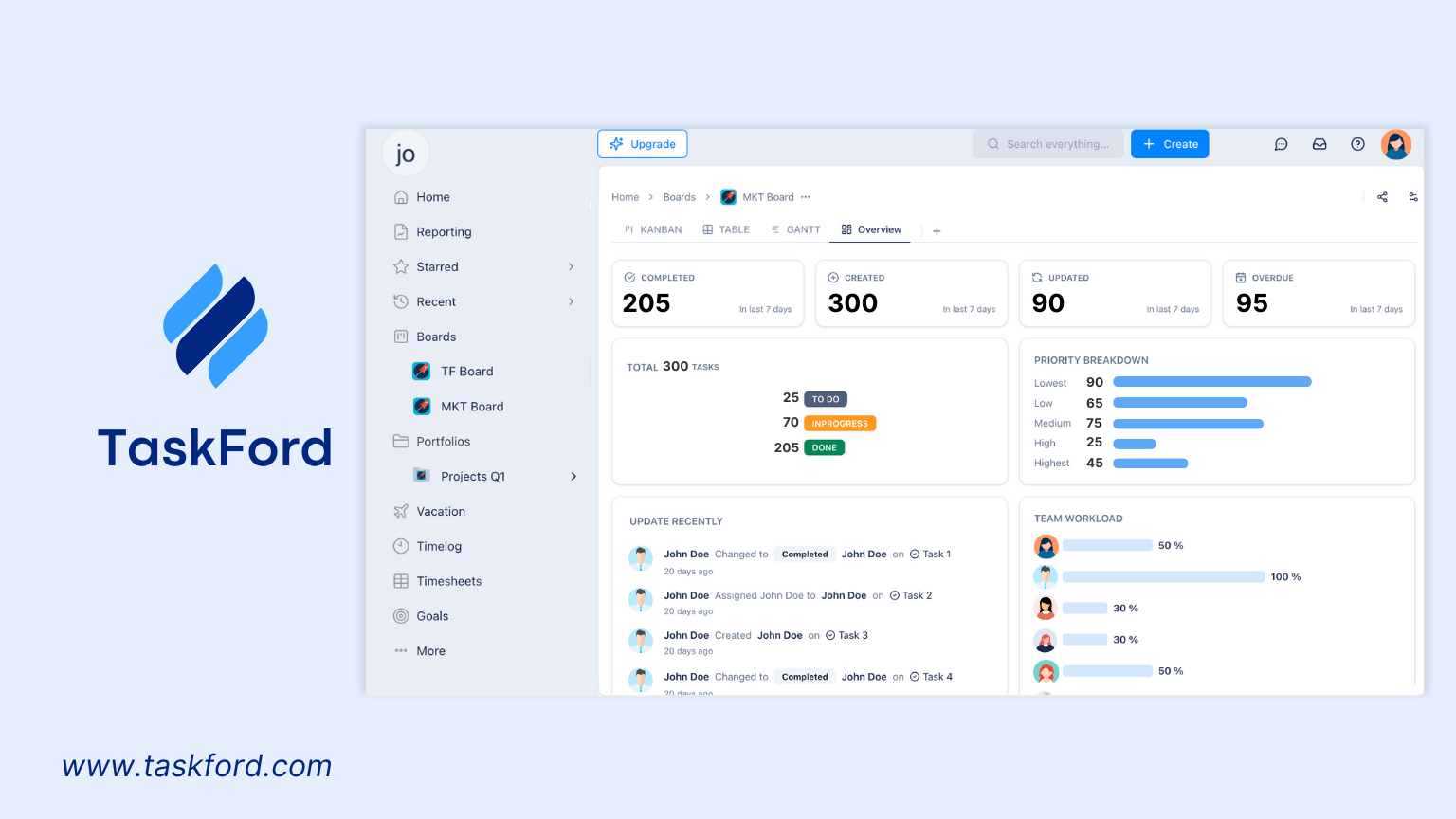 TaskFord Agile Project Management Software