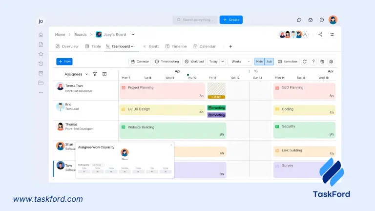 Resource Scheduling in TaskFord
