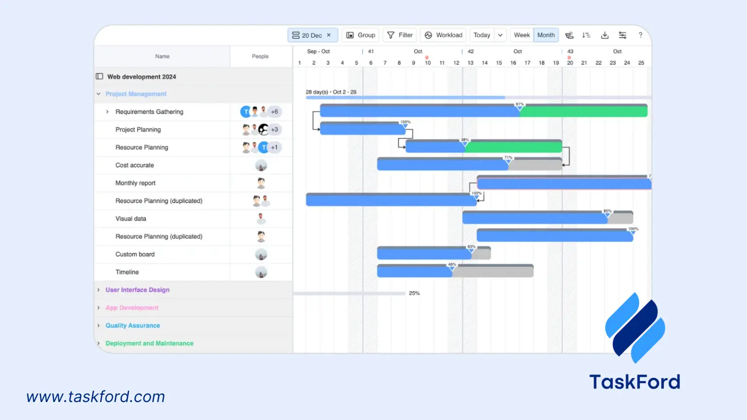 TaskFord Advanced Schedule Board using Gantt Chart