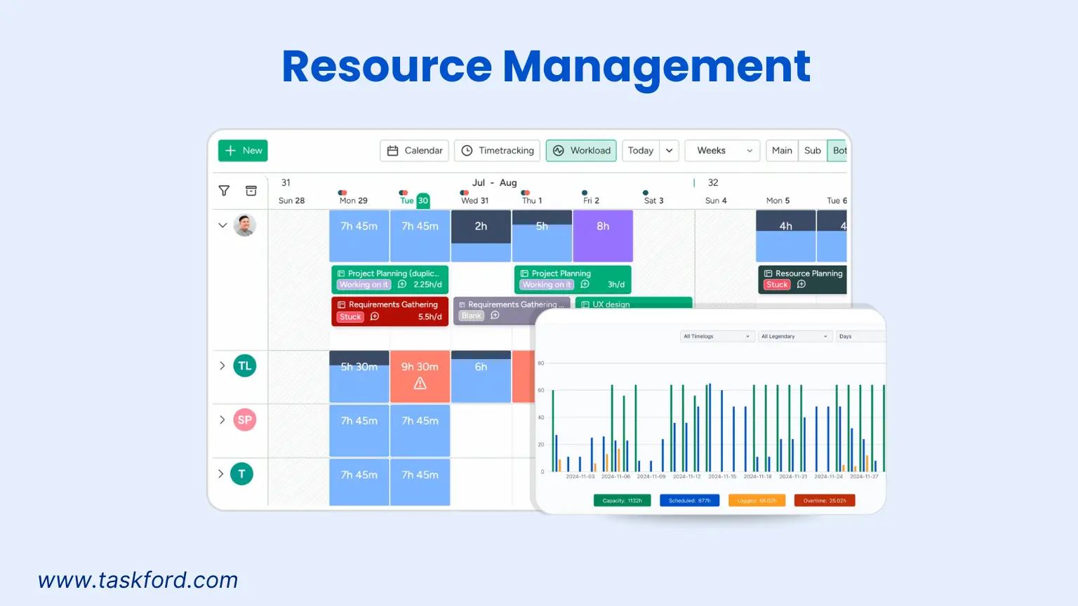 TaskFord's Resource Management