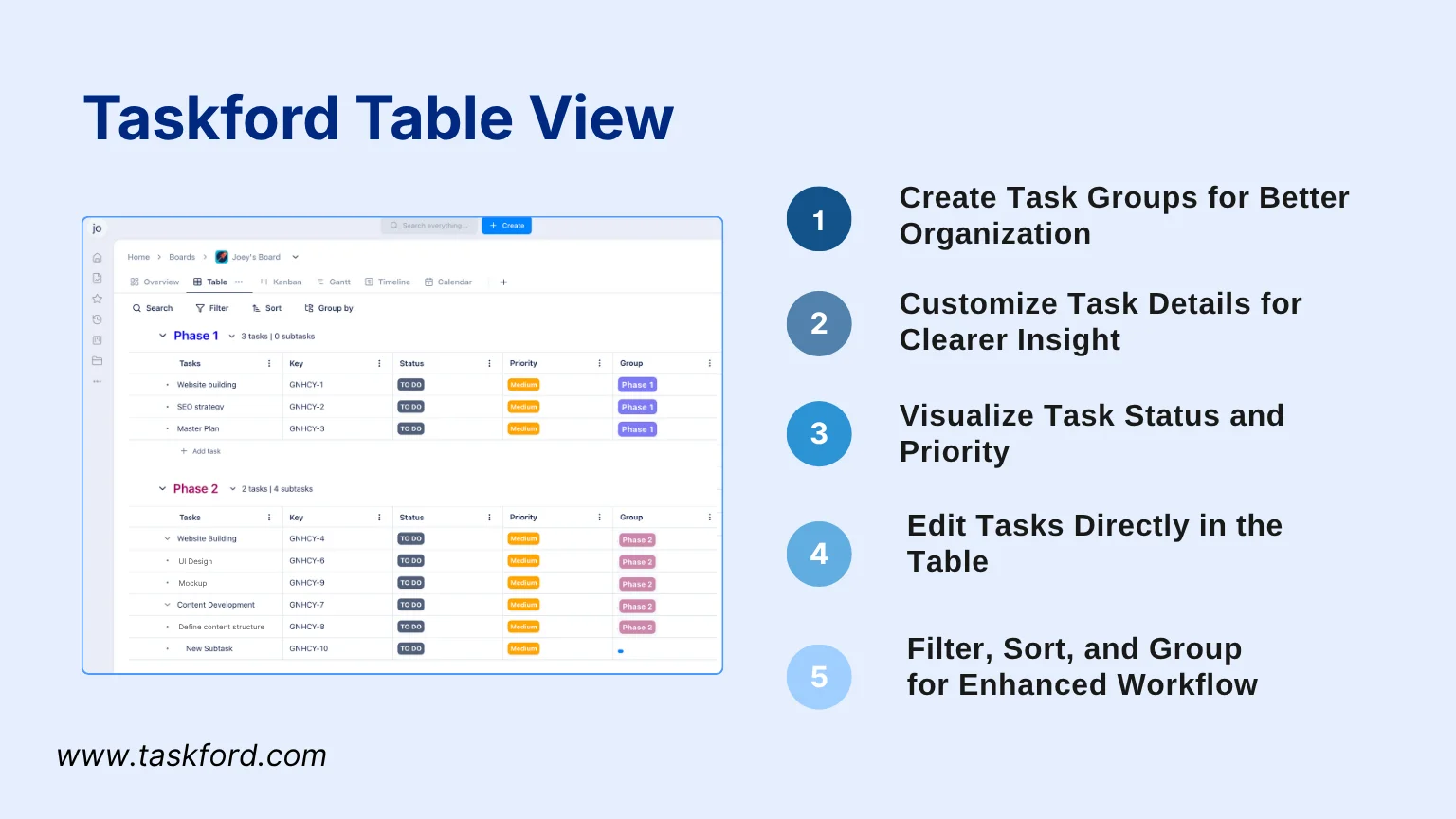 TaskFord Table View TaskFord Table View