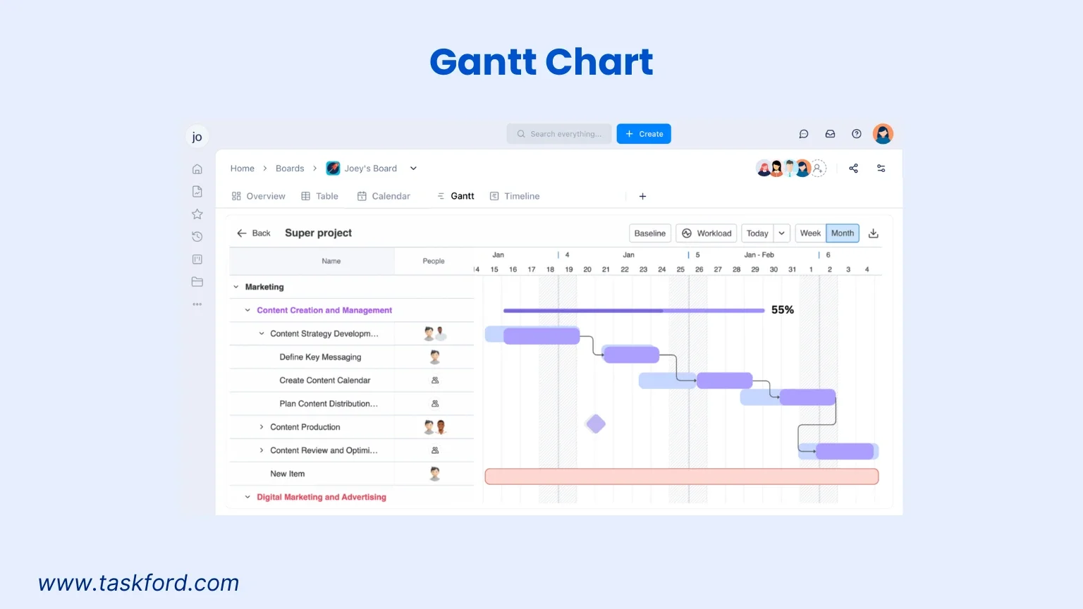 TaskFord Gantt Chart