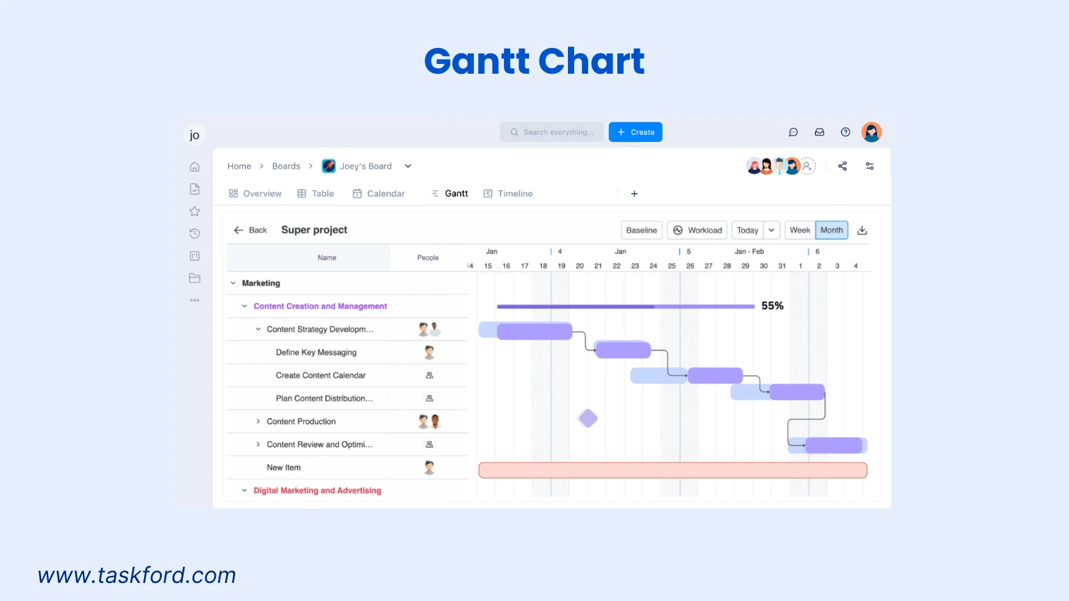 TaskFord Gantt chart