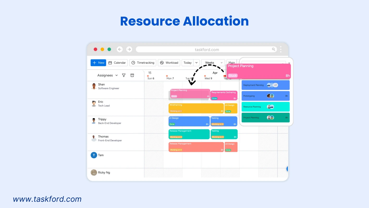 Optimized Resource Allocation