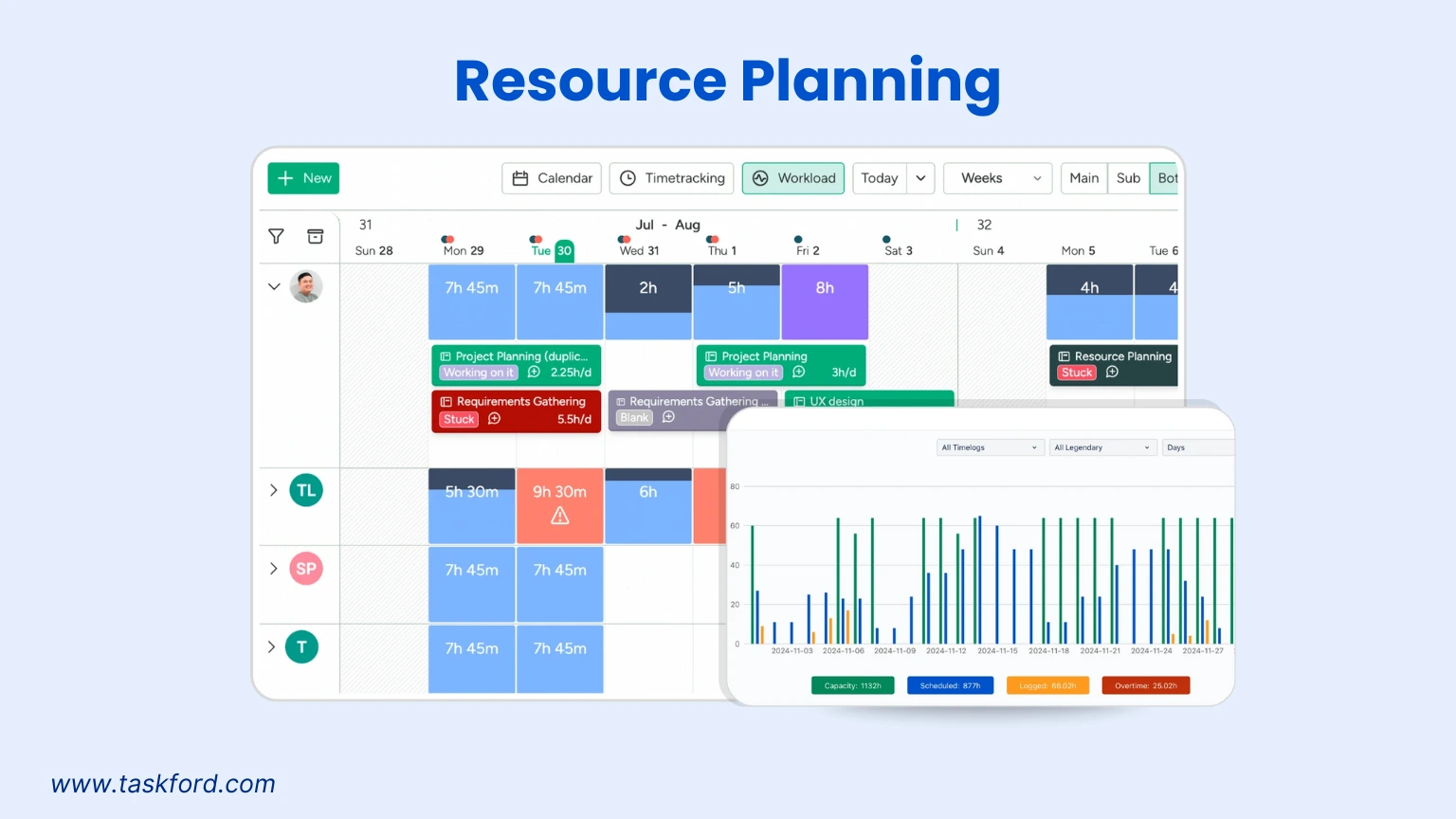 TaskFord Resource Planning