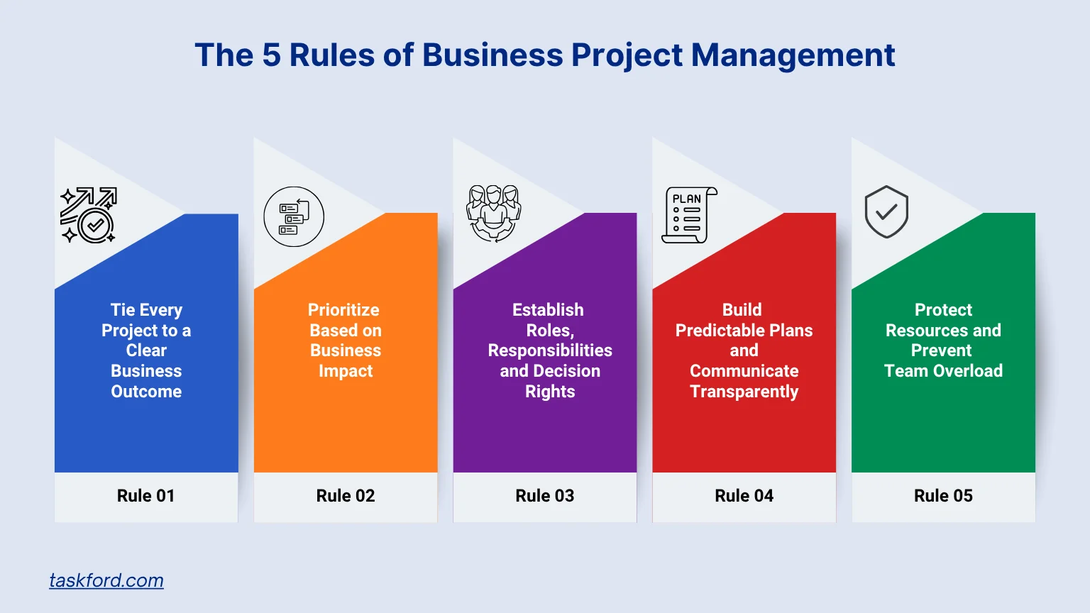 The 5 Rules of Profound Business Project Management