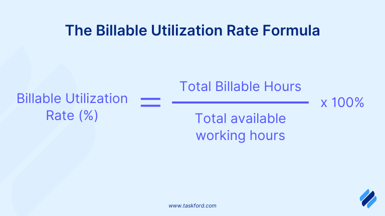 How to Calculate Billable Utilization Rate the Formula of calculating Billable Utilization Rate