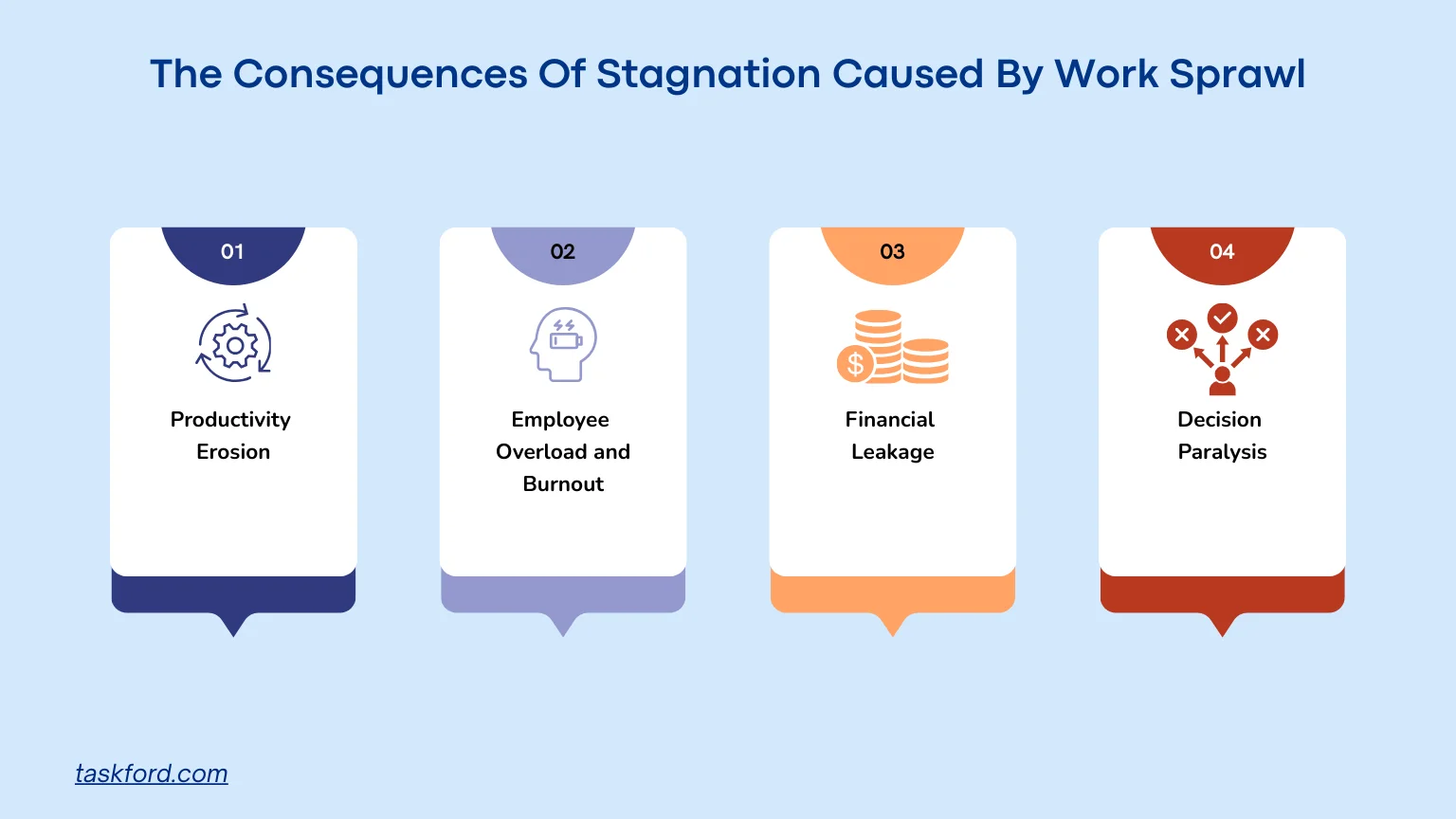 The Consequences Of Stagnation Caused By Work Sprawl