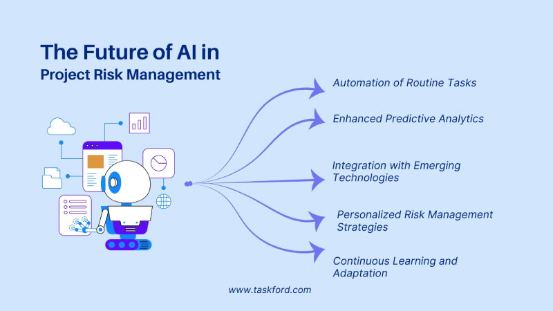 The Future of AI in Project Risk Management