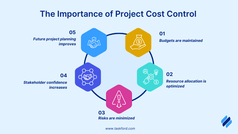 The Importance of Project Cost Control