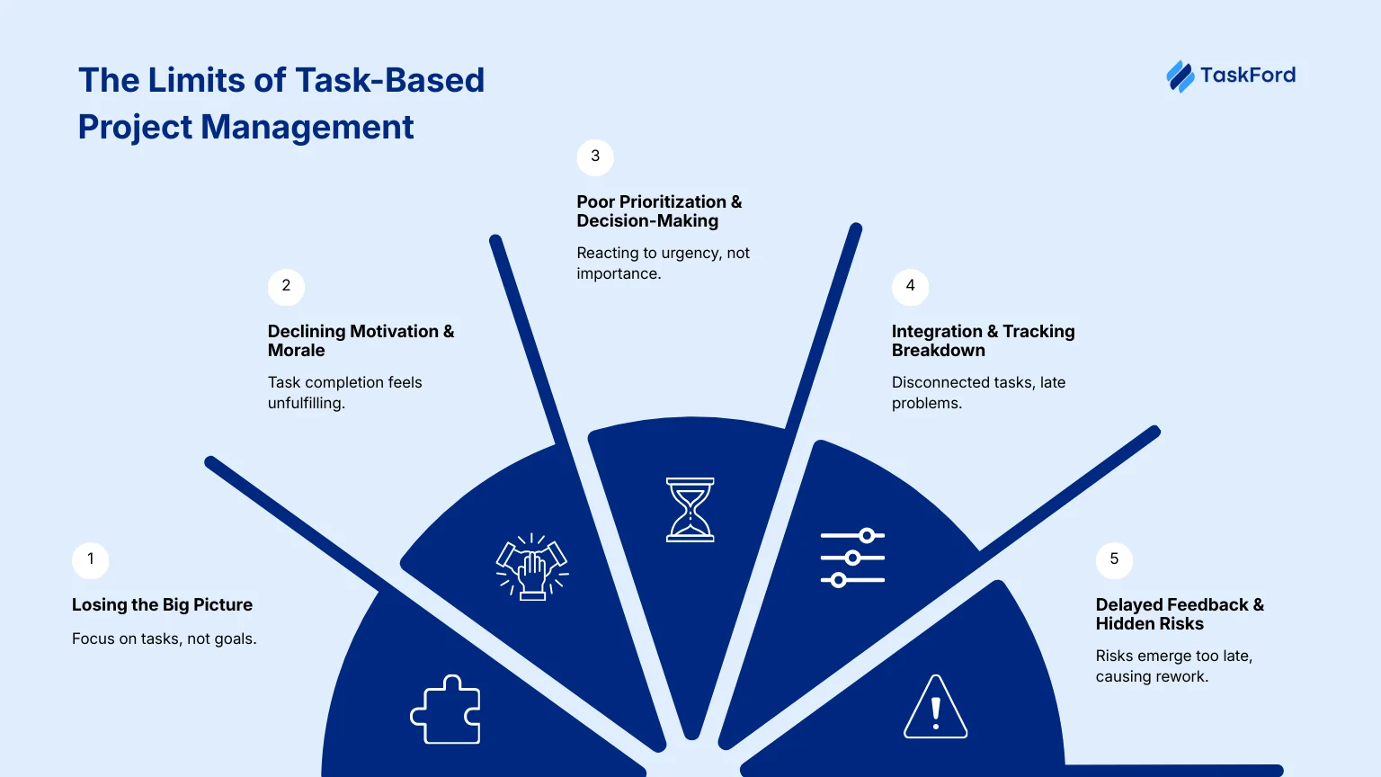 The Limits of Task-Based Project Management