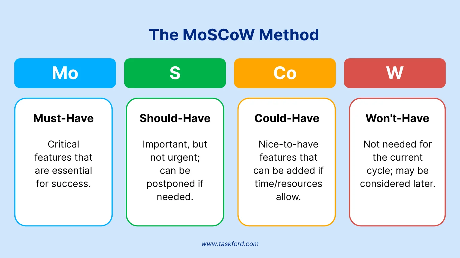 MoSCoW Method