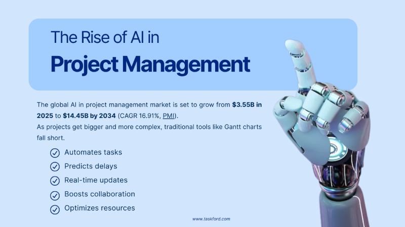 The Rise of AI in Project Management