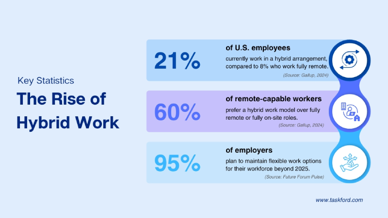 A Look Back: The Shift to Hybrid Work