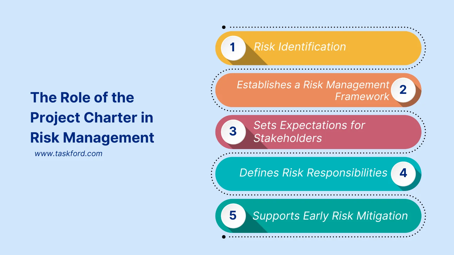 The Role of the Project Charter in Risk Management