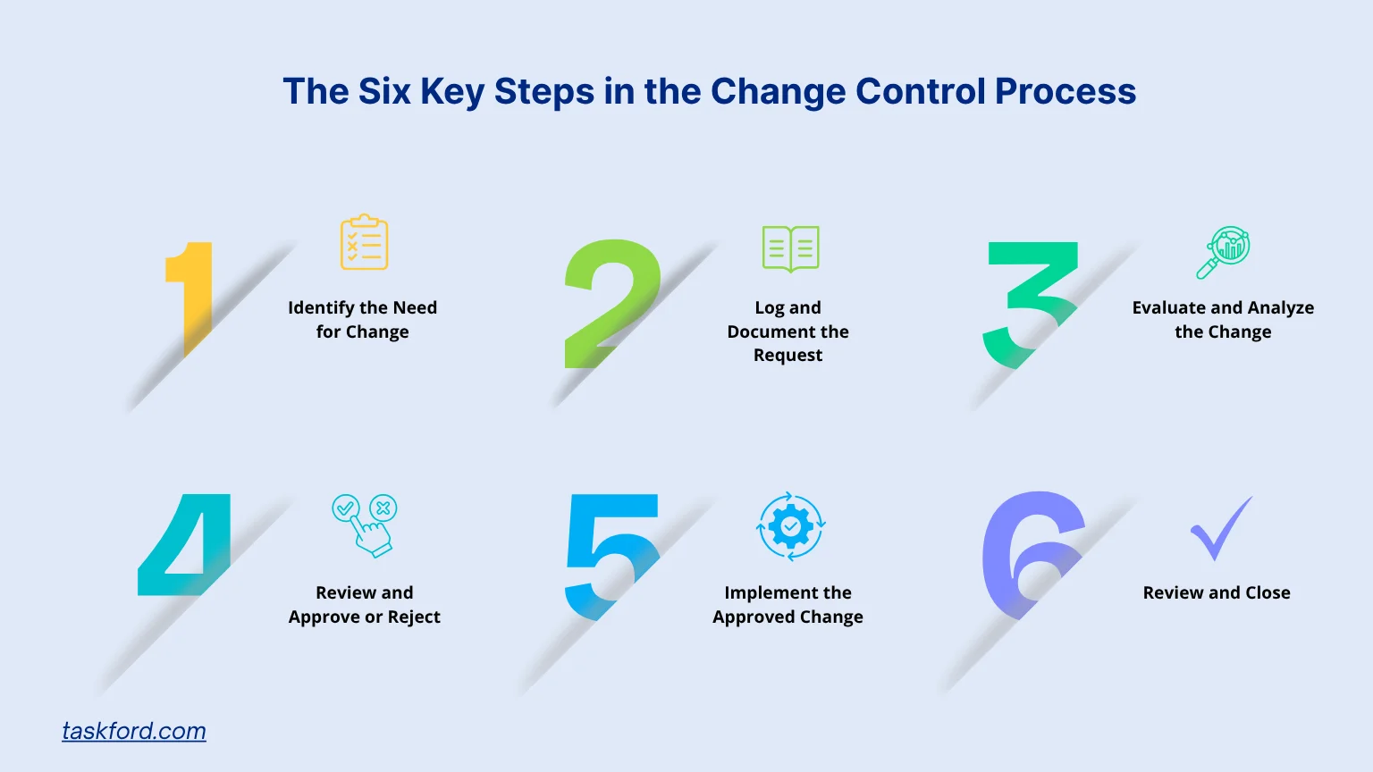 The Six Key Steps in the Change Control Process