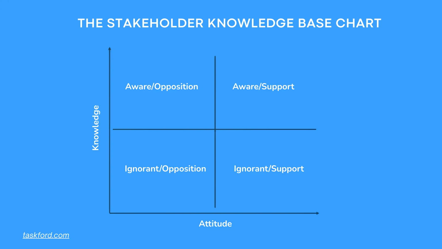 The Stakeholder Knowledge Base Chart