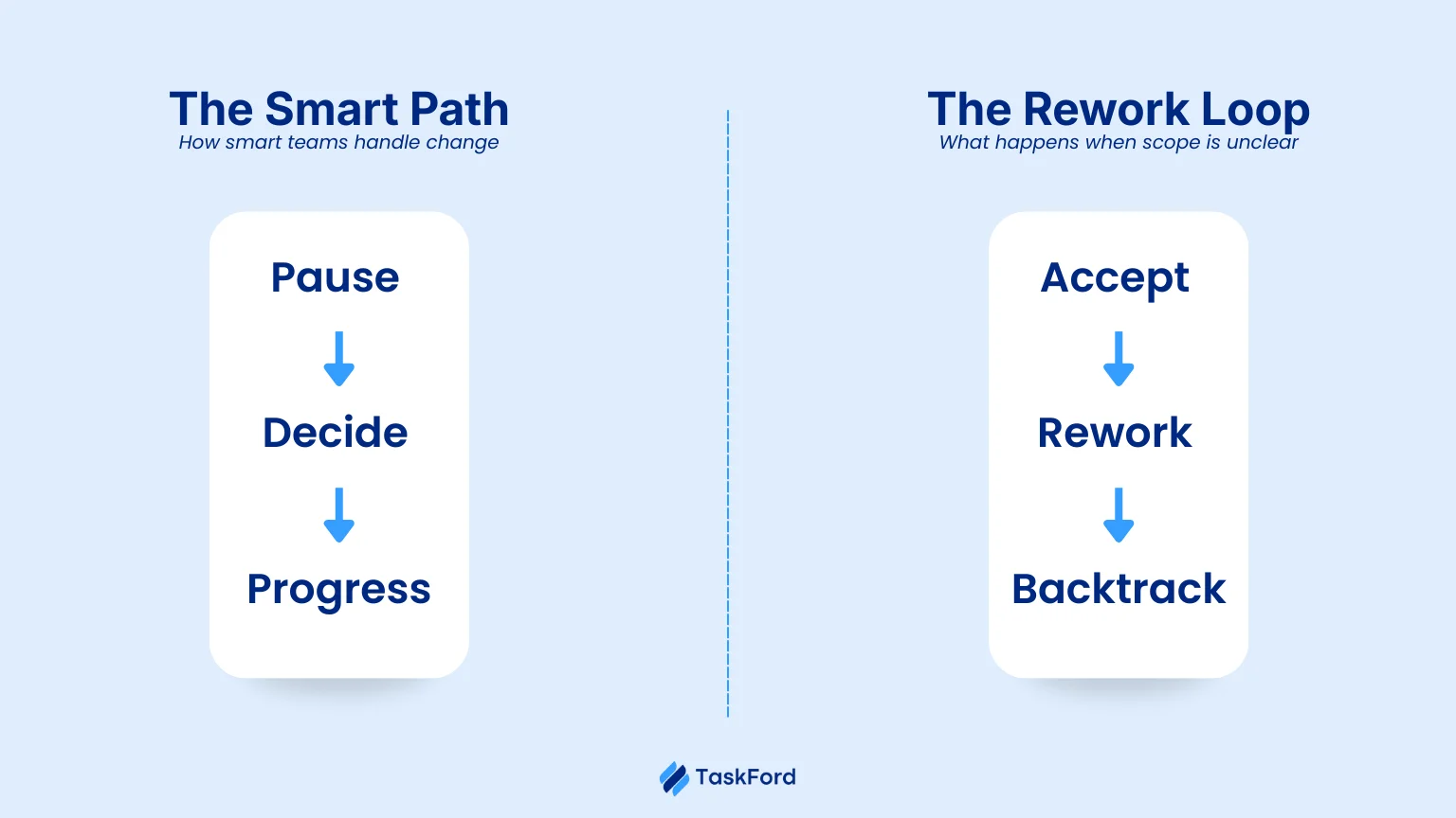 The Two Paths of Scope Management.png